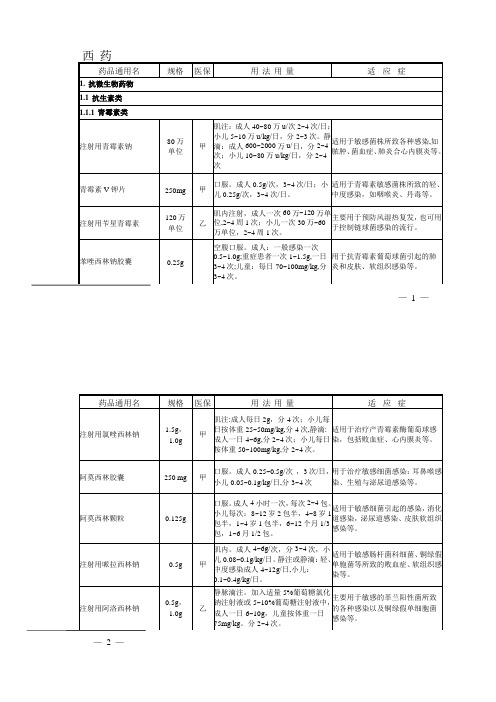 药品处方集