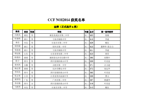 CCF NOI2014获奖名单