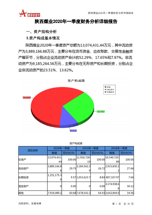 陕西煤业2020年一季度财务分析详细报告