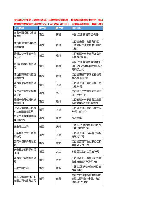 2020新版江西省软件工商企业公司名录名单黄页联系方式大全809家