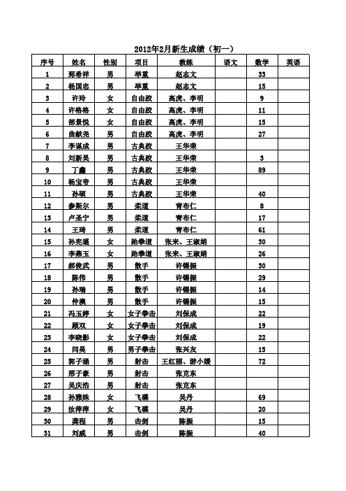 初一新生成绩