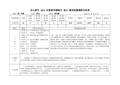 2015秋学期期中测试质量调研表