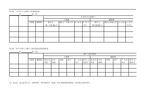 5岁以下及孕产妇死亡调查表