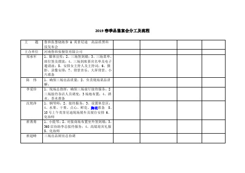 展会活动分工及流程