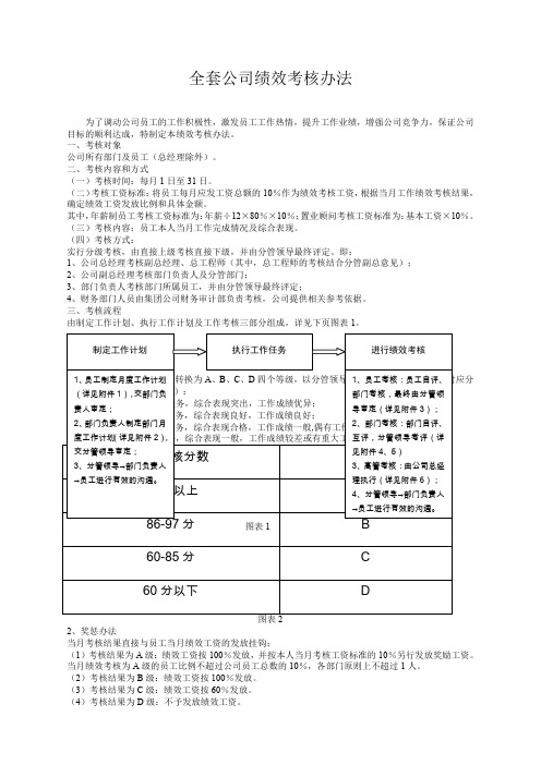 全套公司绩效考核管理办法附表格