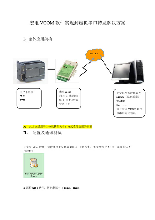 宏电VCOM软件实现到虚拟串口转发解决方案-TCP