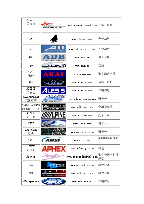 音响厂家标志、网址、生产产品大全