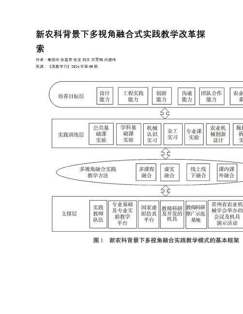 新农科背景下多视角融合式实践教学改革探索