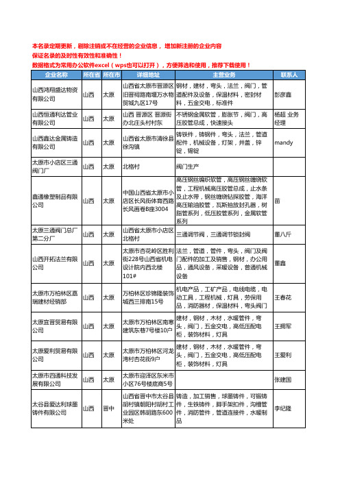 2020新版山西省管道连接件工商企业公司名录名单黄页联系方式大全35家