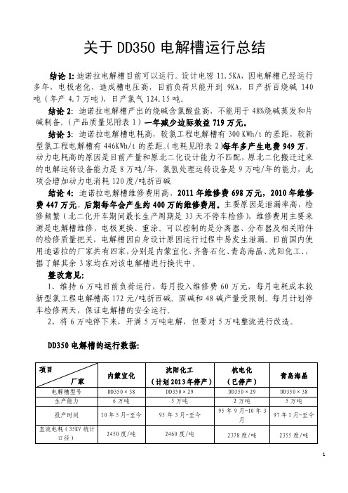 DD350电解槽运行总结