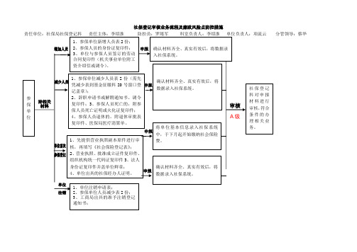 社保登记审核业务流程及廉政风险点防控措施