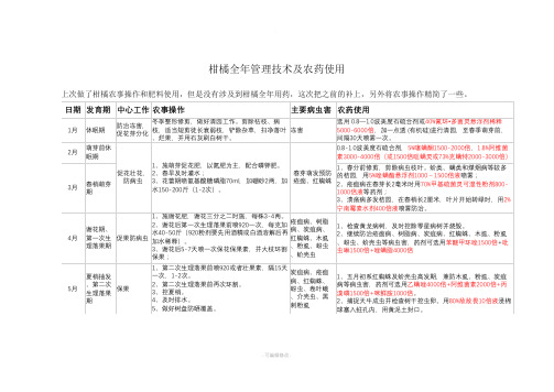 柑橘全年管理技术及用药