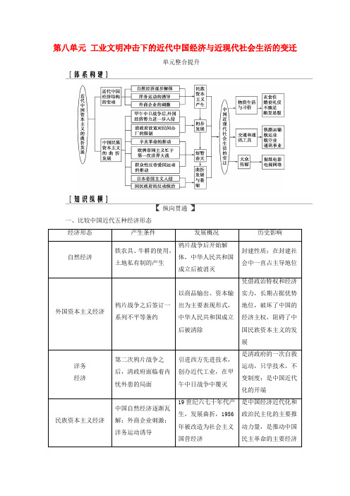 2019版高考历史总复习工业文明冲击下的近代中国经济与近现代社会生活的变迁单元整合提升学案