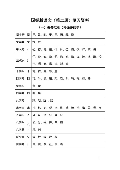 一年级下偏旁汇总同偏旁的字