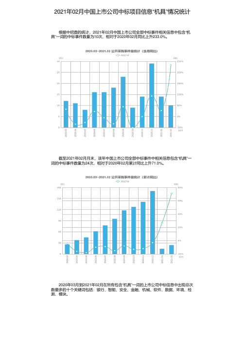 2021年02月中国上市公司中标项目信息“机具”情况统计