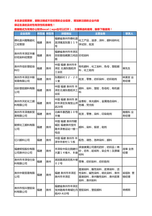 2020新版福建省泉州染料工商企业公司名录名单黄页大全114家