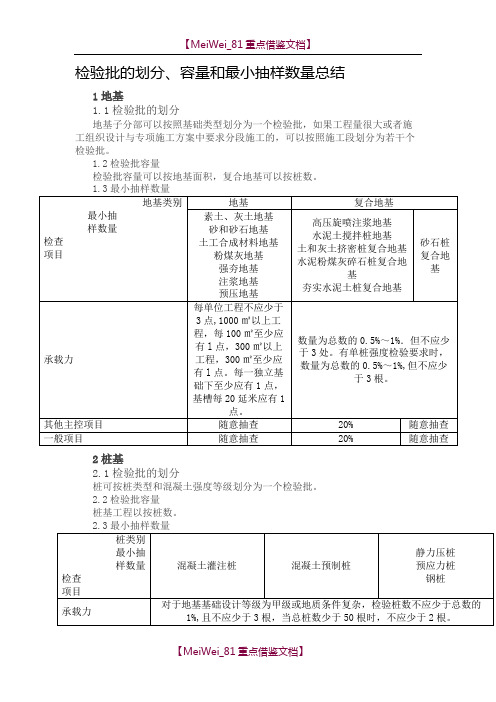 【9A文】检验批划分、容量和最小抽样数量