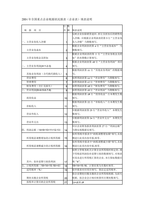 全国重点企业税源状况报表(企业表)填表说明