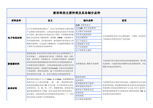 新材料的主要种类及其各细分品种