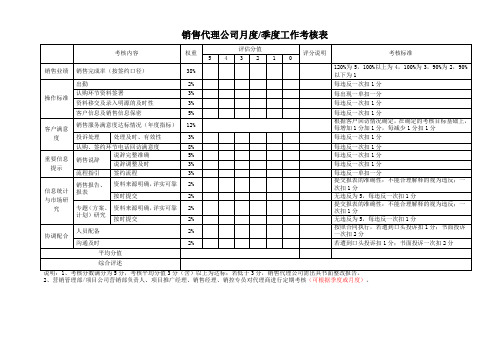 销售代理公司月度工作考核表