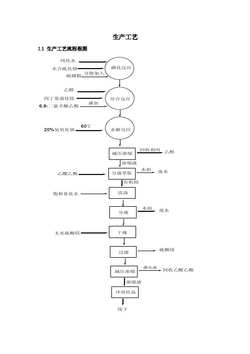 硫酸锌生产工艺