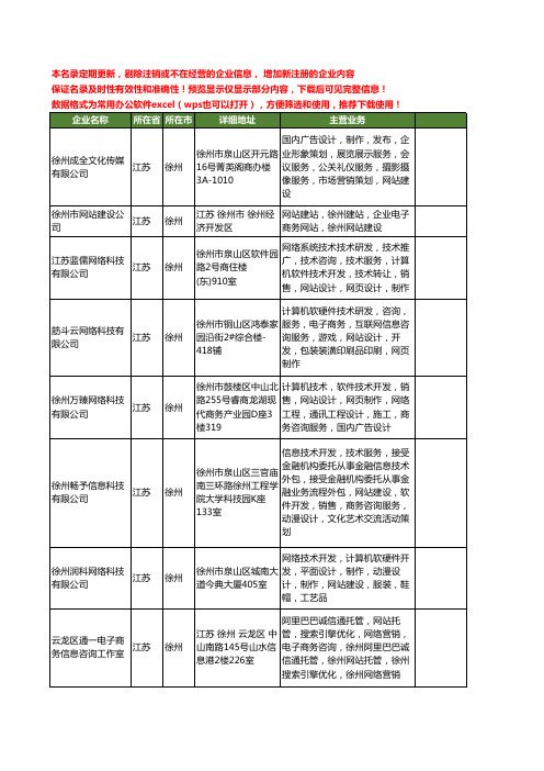 新版江苏省徐州电子商务网站工商企业公司商家名录名单联系方式大全18家