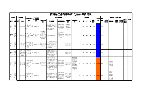 3 商混站--工作危害分析(JHA)评价记录