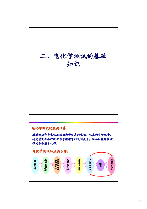 电化学测试技术