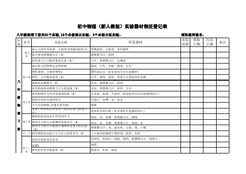 最新人教版2014学年初中物理实验器材领还登记表