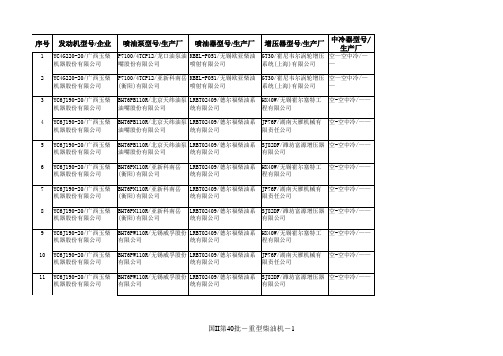 客车用柴油发动机一览表(1).xls