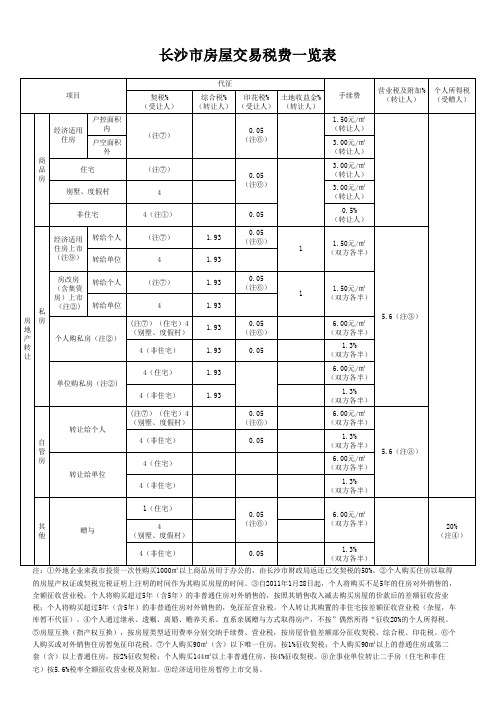 长沙市房屋交易税费一览表