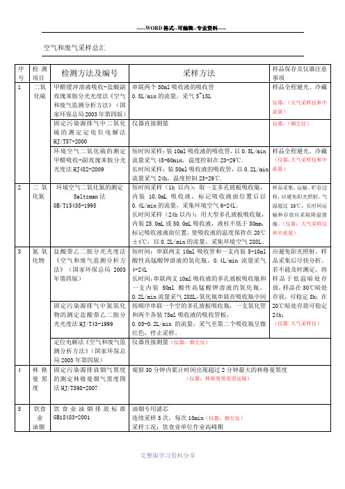 空气和废气采样采样总汇(办法和仪器)