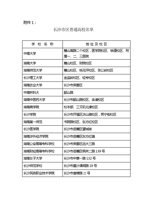 长沙市区普通高校名单