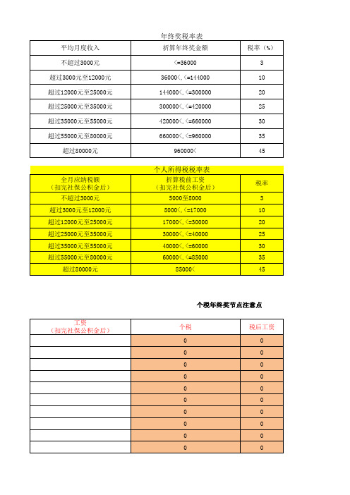 2018年个税(终奖)计税公式(5000起征点)