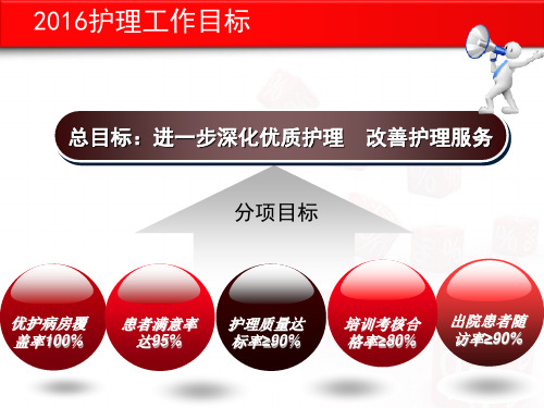 护理部优秀PPT课件