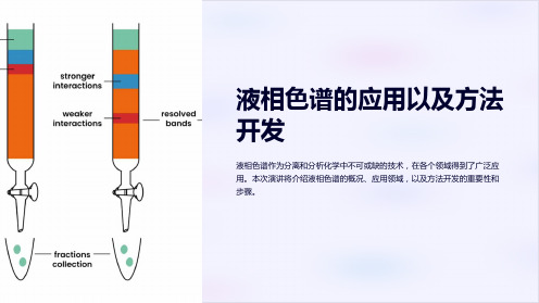 液相色谱的应用以及方法开发