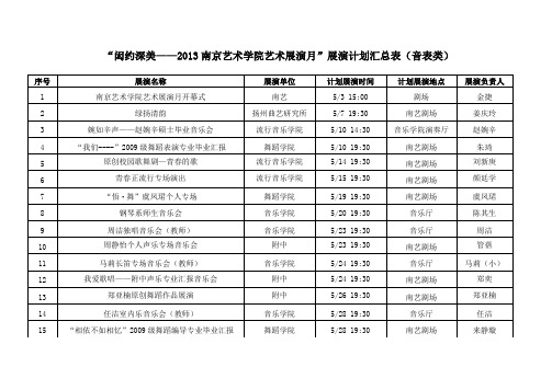 闳约深美——2013南京艺术学院艺术展演月展演计划汇总