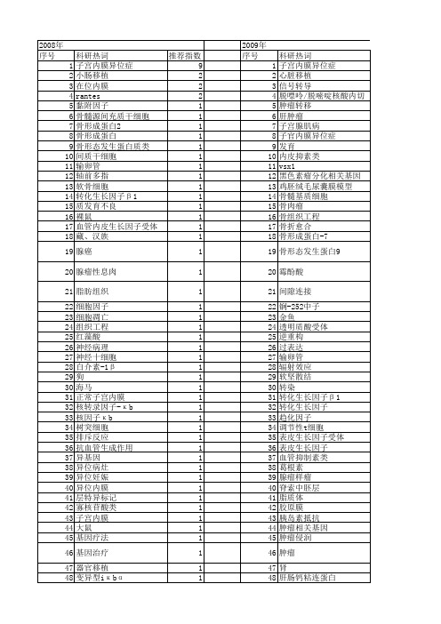 【国家自然科学基金】_异位表达_基金支持热词逐年推荐_【万方软件创新助手】_20140802