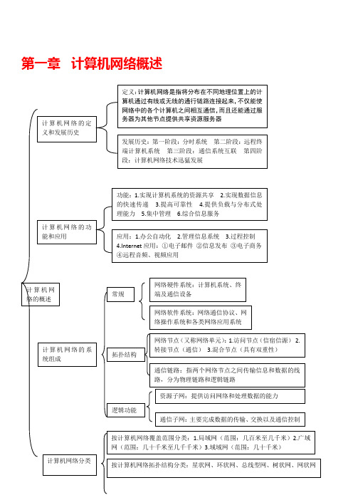 2015-计算机网络技术-第三版-王协瑞-第一章到第八章课后习题答案