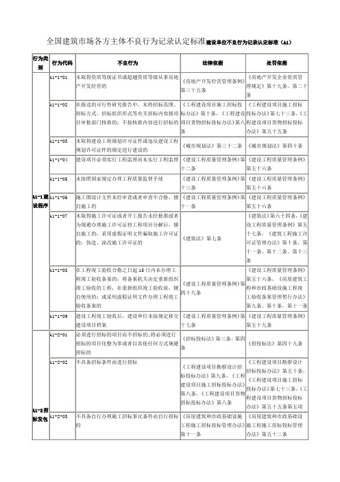 (全国)建筑市场各方主体不良行为记录认定标准