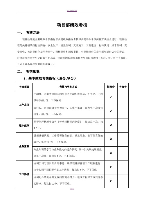 施工单位项目部管理人员绩效考核表