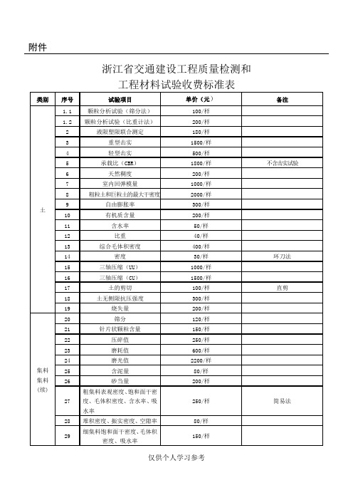 浙江省交通建设工程质量检测和工程材料试验收费标准2013版(浙价服〔2013〕264号)