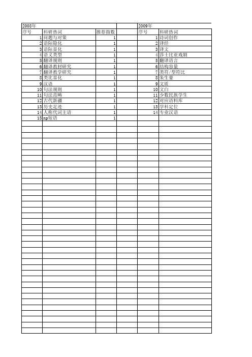 【国家社会科学基金】_汉语翻译语言_基金支持热词逐年推荐_【万方软件创新助手】_20140804