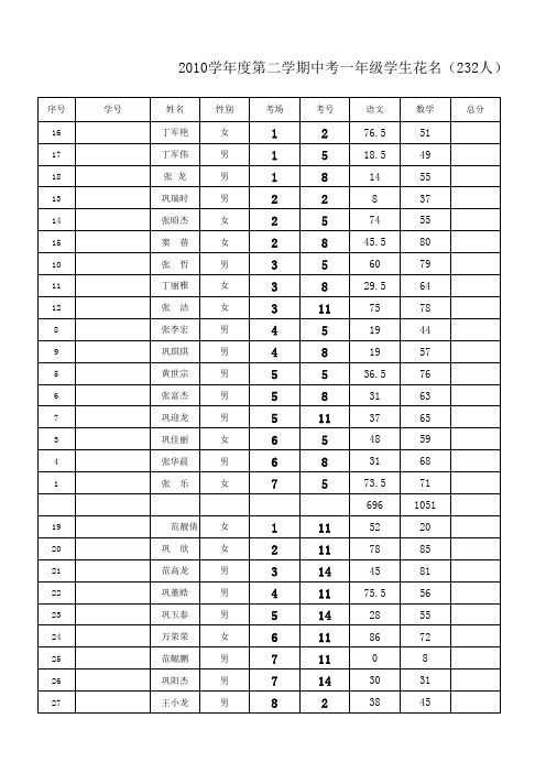 2011-2012学年度第一学期中统考学生成绩表