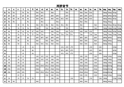 拼音声母、韵母、整体认读音节、两拼音节、三拼音节对照表