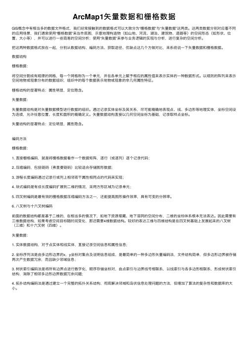 ArcMap1矢量数据和栅格数据