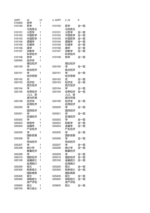 专业代码(与原代码对照表)