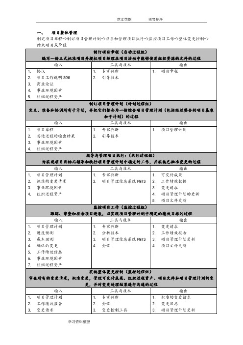 信息系统项目管理师(第三版)十大管理输入输出及管理工具技术