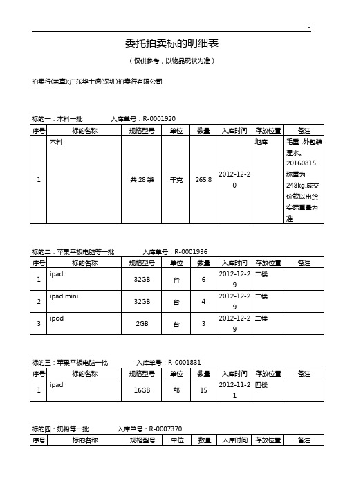 委托拍卖标的明细表