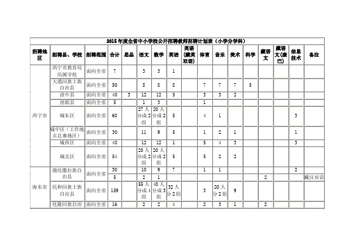 2015年度全省中小学校公开招聘教师招聘计划表(小学分学科